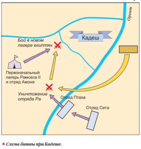 Битва за крепость Кадеш произошла в 1285 г. до н. э